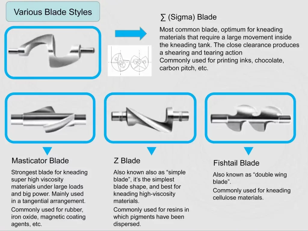 300L-Electric-Heating-Hydraulic-Tipping-Discharge-Double-Z-Blade-Sigma-Mixer-Price